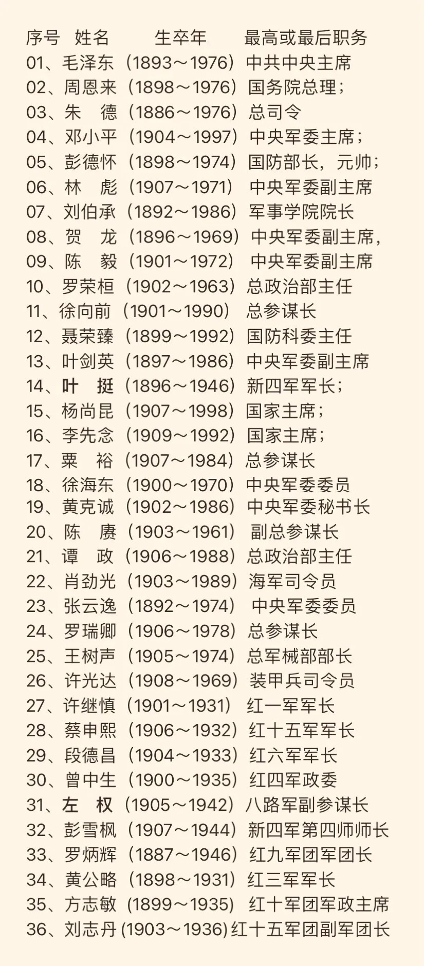 十大將軍名將名單大全，歷史的璀璨星辰，歷史的璀璨星辰，十大將軍名將名單大全