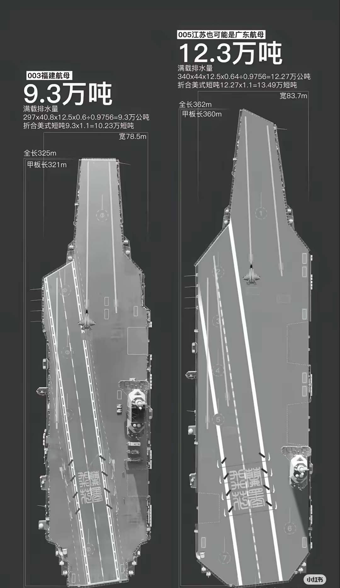 世界航母的規(guī)模與影響，究竟有多大？，全球航母規(guī)模及其深遠影響力探討