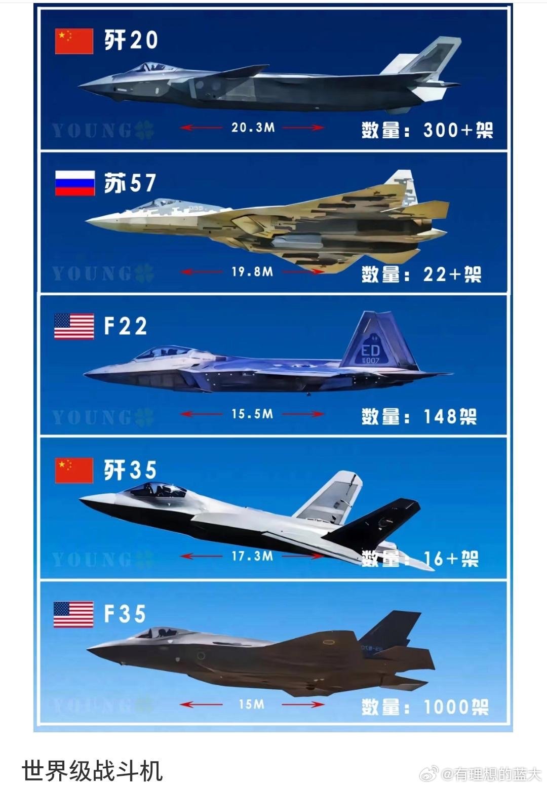 中國(guó)最強(qiáng)戰(zhàn)斗機(jī)概述，中國(guó)最強(qiáng)戰(zhàn)斗機(jī)概覽
