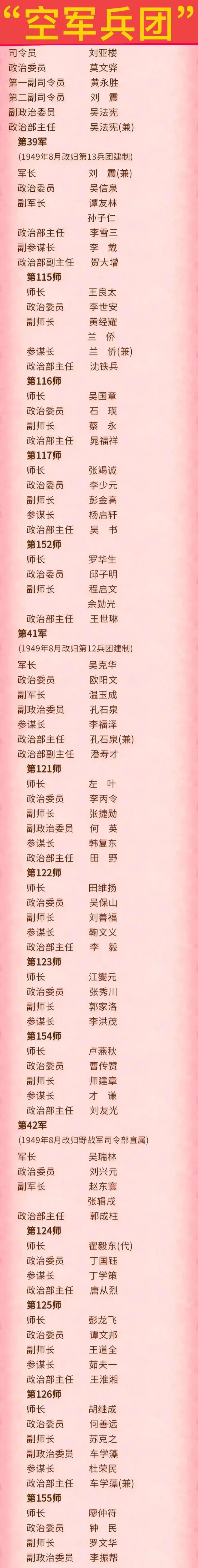 中國(guó)空軍旅編制一覽表，中國(guó)空軍旅編制概覽