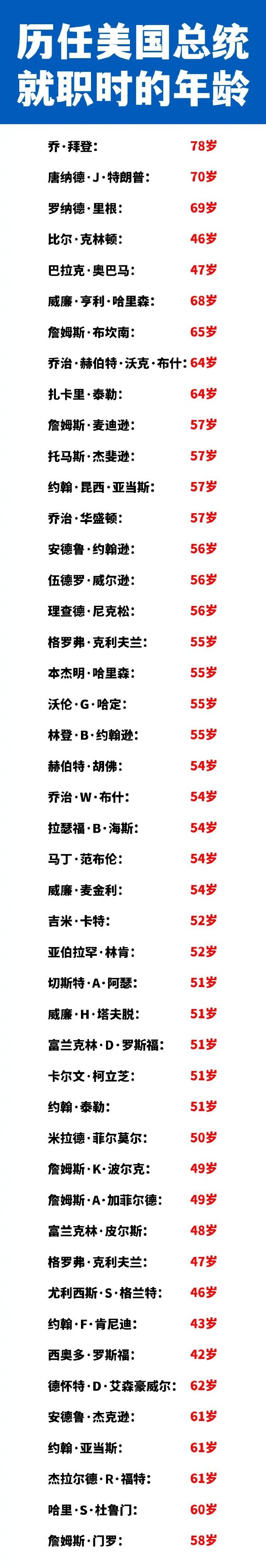 美國(guó)現(xiàn)役上將一覽，探究美國(guó)軍事力量的高層領(lǐng)導(dǎo)結(jié)構(gòu)，美國(guó)現(xiàn)役上將概覽，探究高層領(lǐng)導(dǎo)結(jié)構(gòu)與軍事力量