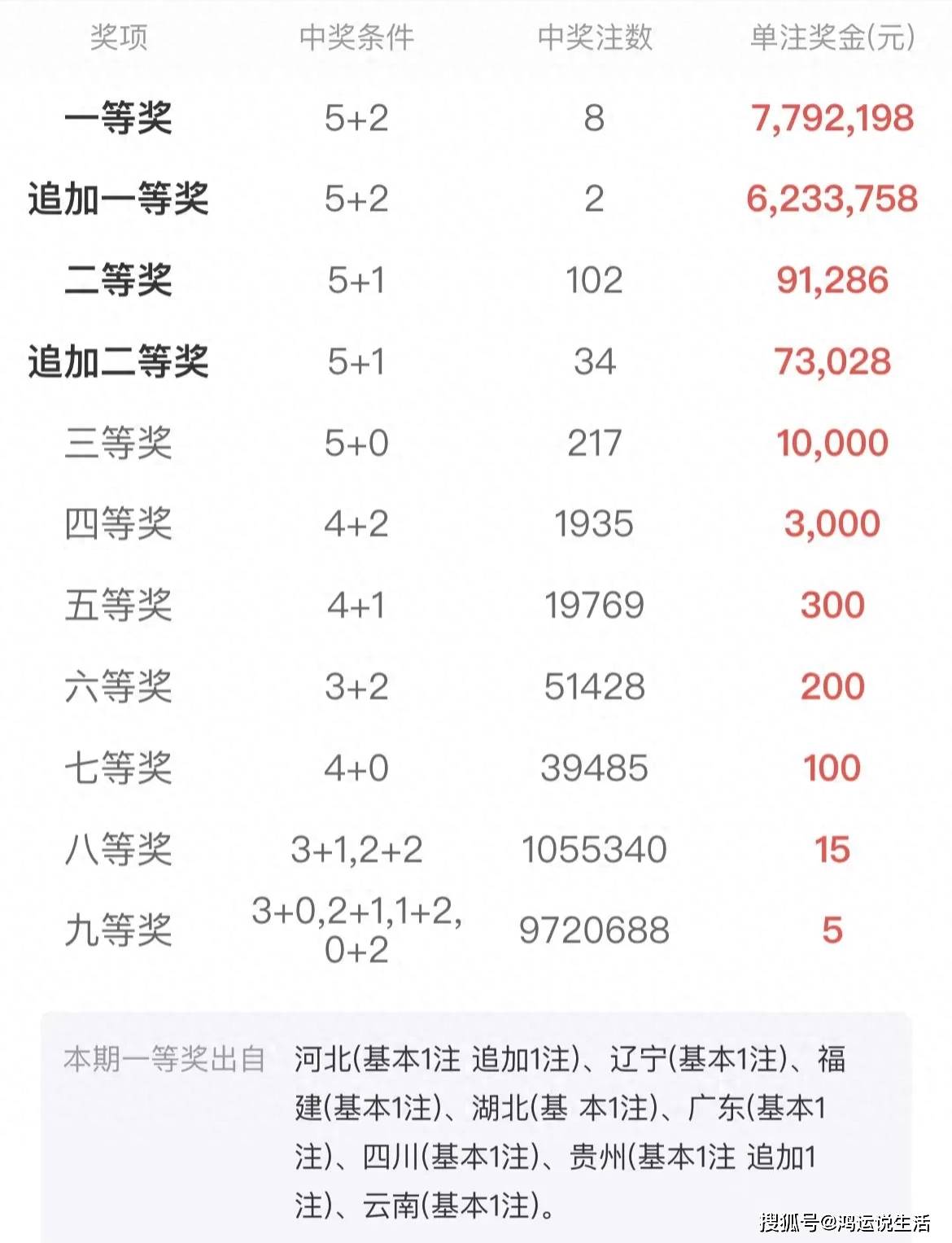 關(guān)于中一肖賠多少的探討，中一肖賠多少的深度探討