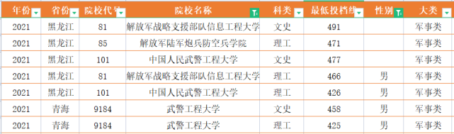 戰(zhàn)略支援部隊(duì)信息工程大學(xué)深度解析，一所培養(yǎng)信息化軍事人才的搖籃，戰(zhàn)略支援部隊(duì)信息工程大學(xué)，信息化軍事人才的搖籃深度解析