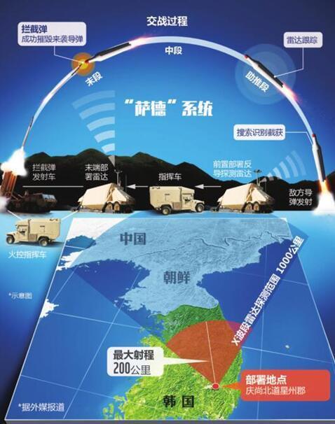 韓國薩德事件回顧，歷史背景與影響分析，韓國薩德事件回顧，歷史背景與影響深度解析
