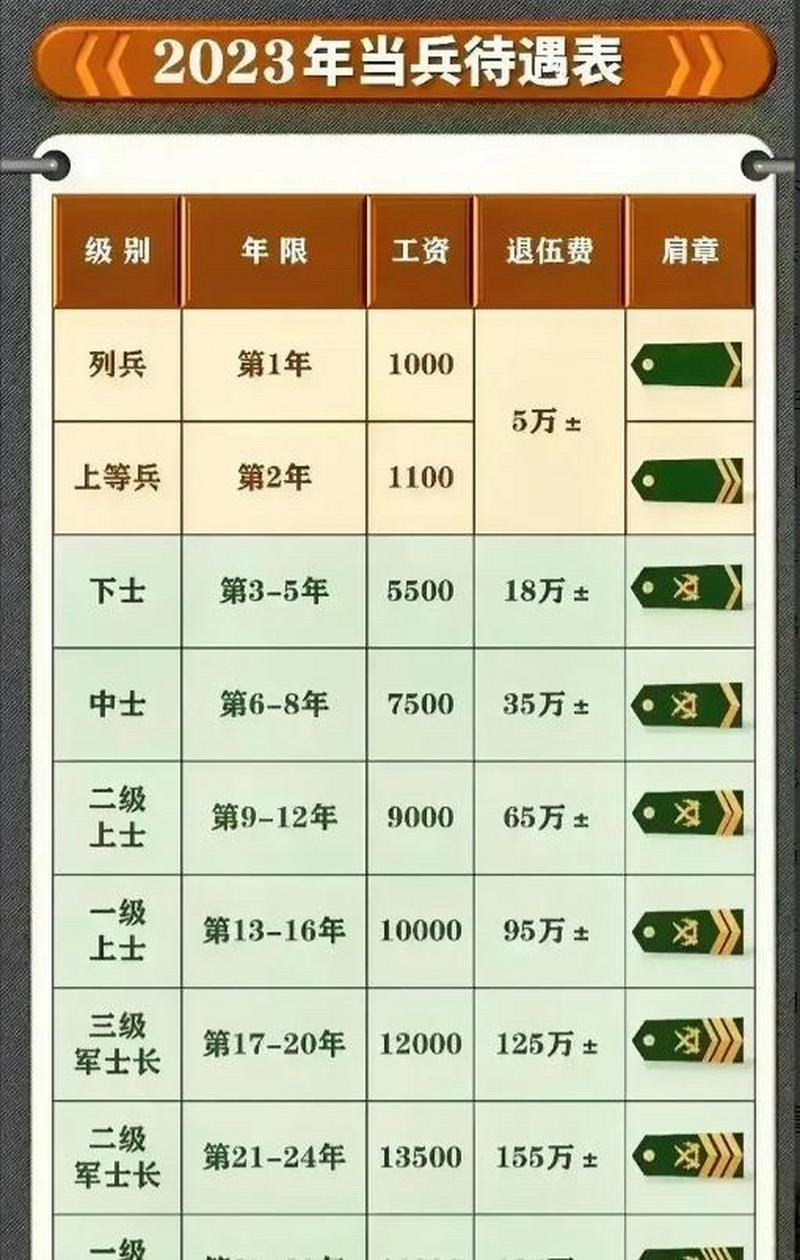 士兵的等級(jí)，歷史、制度與文化內(nèi)涵，士兵等級(jí)，歷史、制度與文化深度解讀