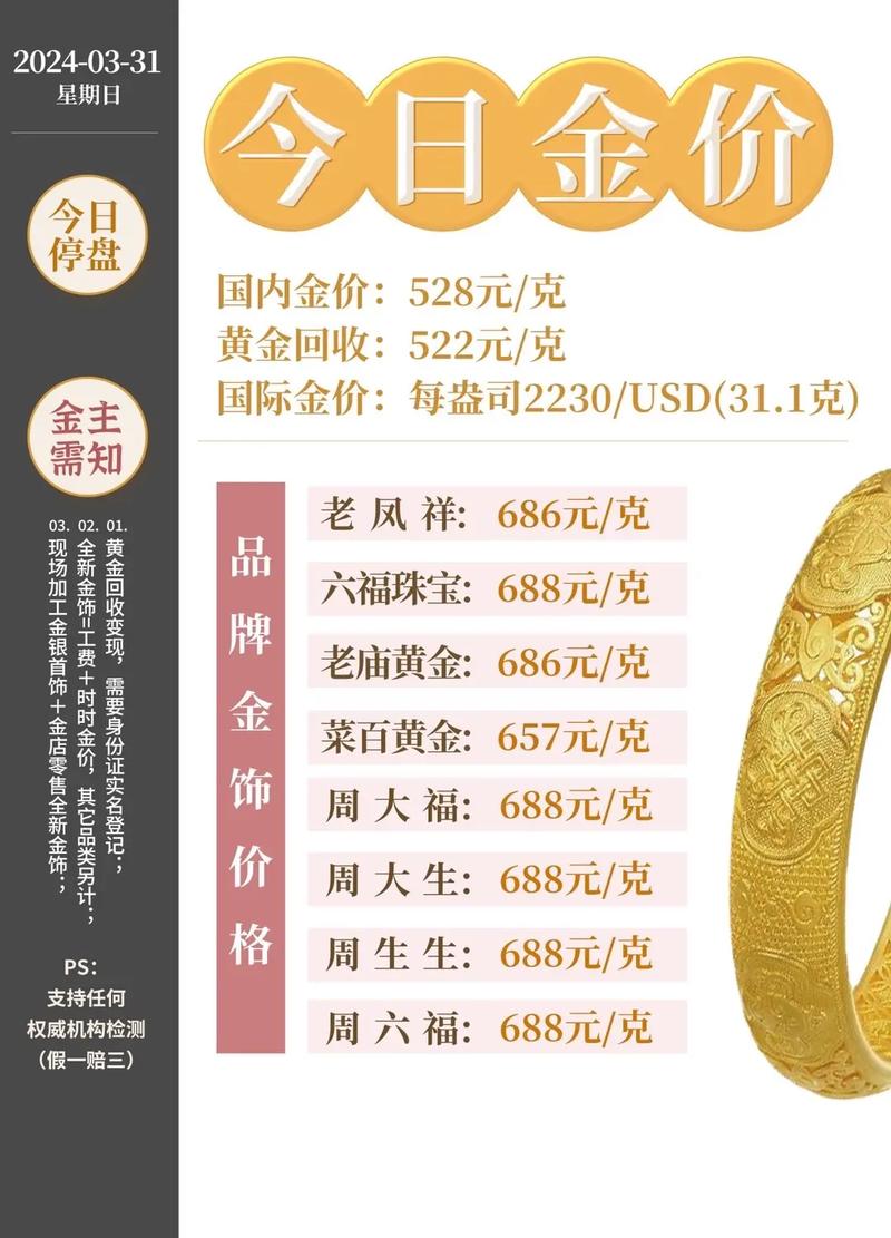今天黃金價格的最新動態(tài)，今日黃金價格最新動態(tài)報告