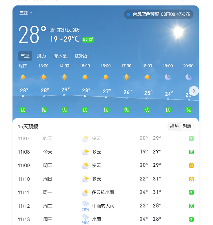 今日氣象萬千，領(lǐng)略多彩天氣之美，今日氣象萬千，領(lǐng)略多彩天氣的魅力