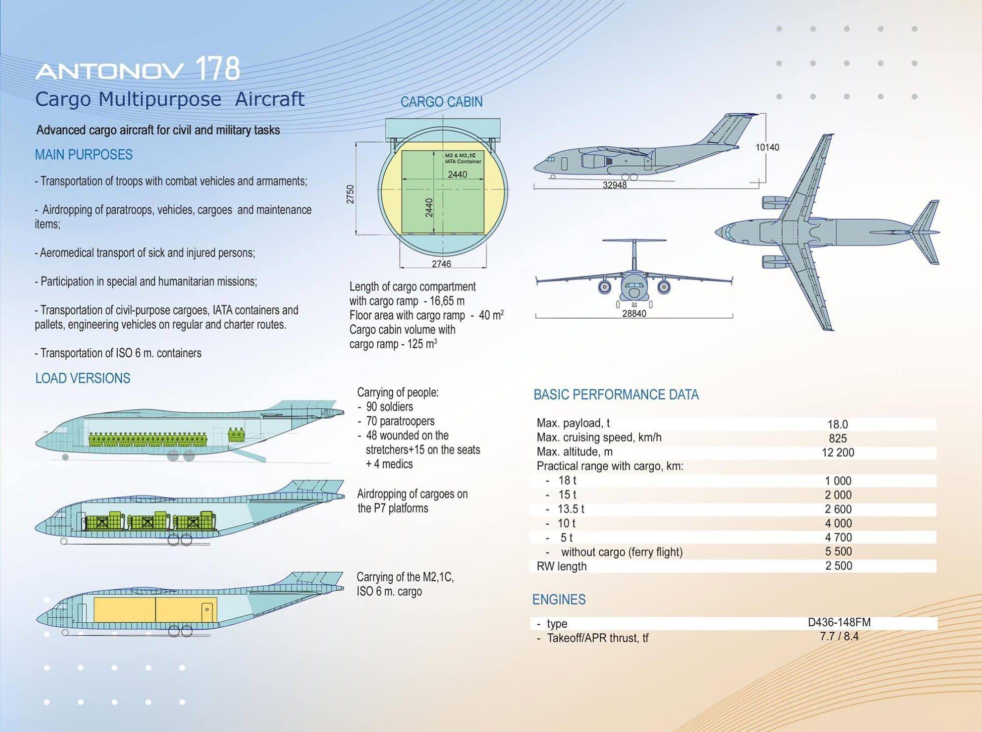 直-18運輸機造價分析，直-18運輸機造價深度解析