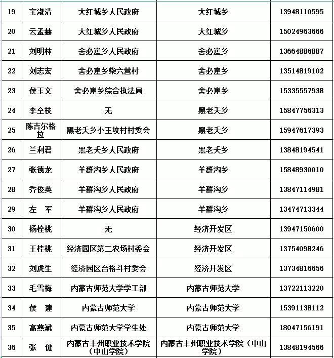 老兵打新兵視頻，內(nèi)蒙古地區(qū)的軍事管理與訓(xùn)練問(wèn)題探討，內(nèi)蒙古軍事管理訓(xùn)練問(wèn)題探討，老兵打新兵視頻引發(fā)關(guān)注