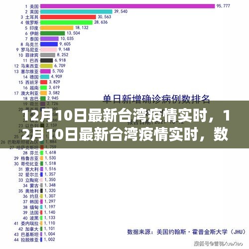 臺灣最新疫情公布，全面應(yīng)對，守護家園，臺灣最新疫情公布，全力應(yīng)對，共守家園安全