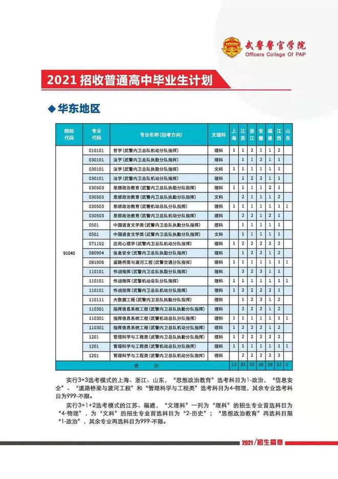 武警警官學(xué)院2023年招生計(jì)劃詳解，武警警官學(xué)院2023年招生計(jì)劃全面解析