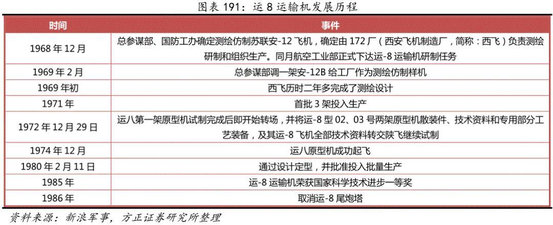 四發(fā)軍用運(yùn)輸機(jī)，空中力量的重要支柱，四發(fā)軍用運(yùn)輸機(jī)，空中力量的核心支柱