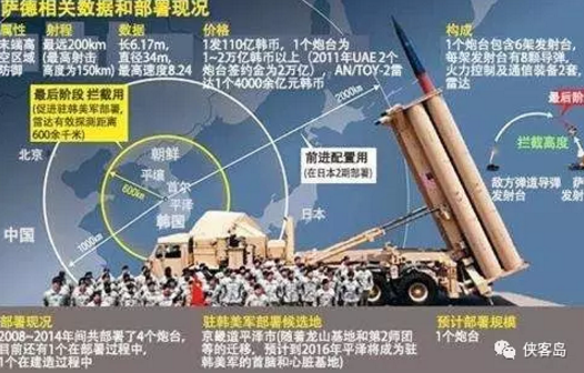 韓國引入薩德反導系統(tǒng)的深度解析，韓國引入薩德反導系統(tǒng)的深度剖析