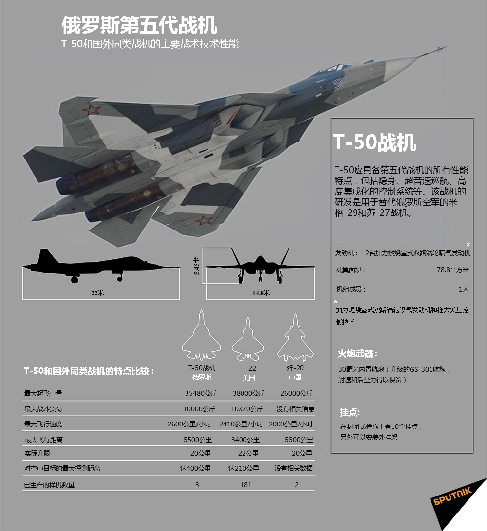 T60與T50戰(zhàn)斗機，空中力量的新紀元，T60與T50戰(zhàn)斗機，空中力量的新紀元探索