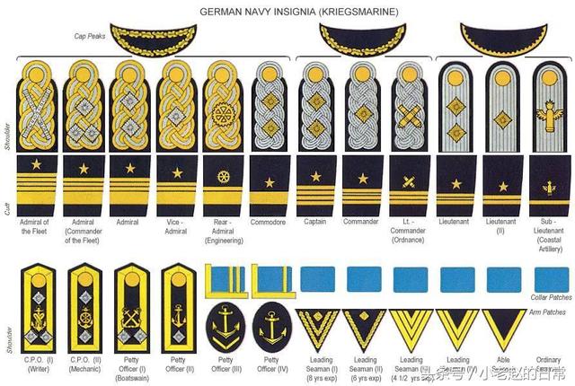 中國(guó)將官的軍銜等級(jí)及標(biāo)志，中國(guó)將官的軍銜等級(jí)及標(biāo)志詳解