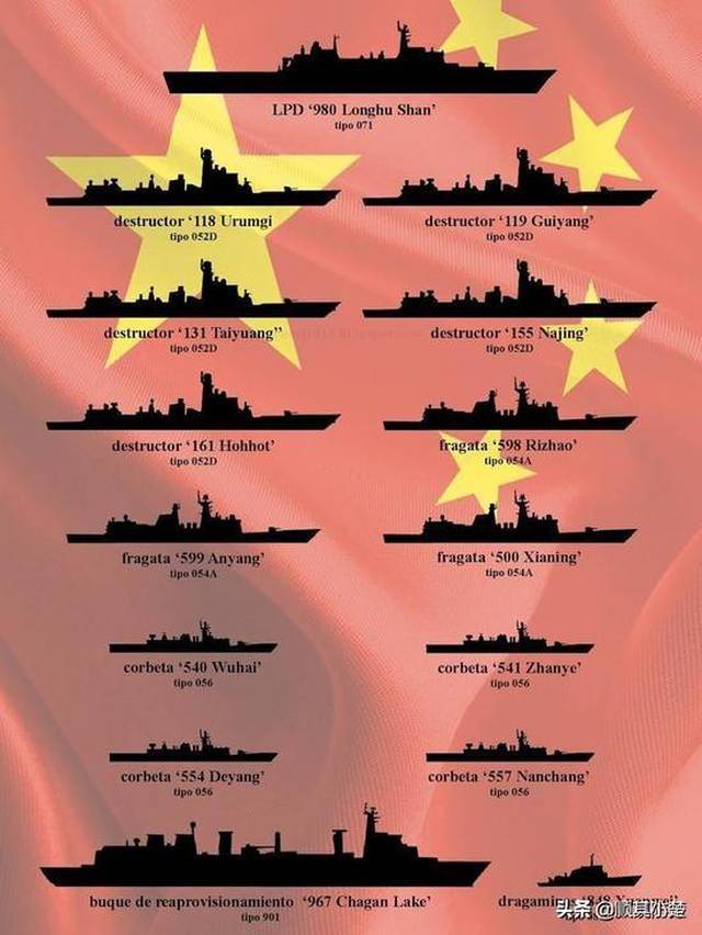 中國海軍新下水艦艇，邁向藍水海軍的重要步伐，中國海軍新艦艇下水，邁向藍水海軍的關(guān)鍵一步