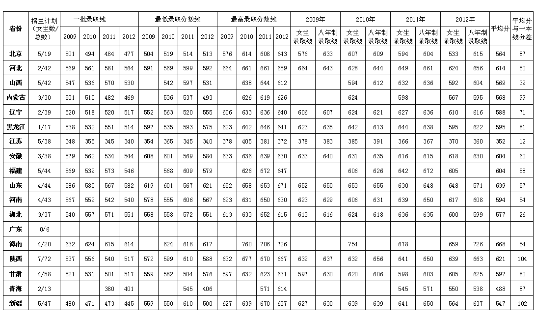 中國(guó)人民解放軍艦艇學(xué)院錄取分?jǐn)?shù)線解析，中國(guó)人民解放軍艦艇學(xué)院錄取分?jǐn)?shù)線詳解