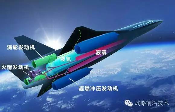 高超聲速飛行器類型及其應(yīng)用前景，高超聲速飛行器類型及其廣闊應(yīng)用前景
