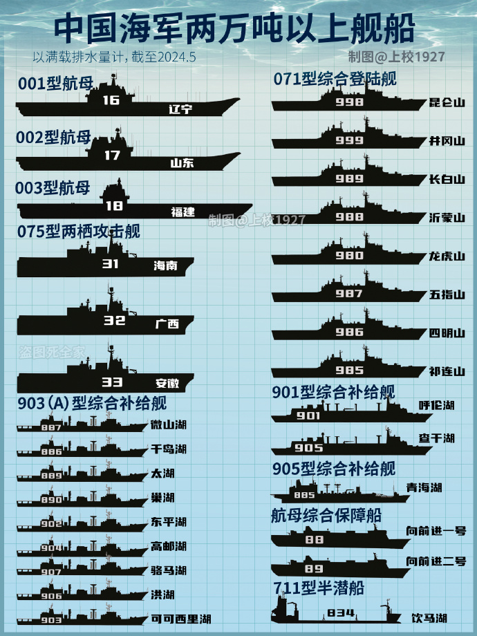 中國(guó)海軍艦艇匯總，力量與榮耀的象征，中國(guó)海軍艦艇概覽，力量與榮耀的集結(jié)