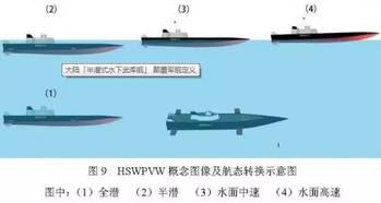 中國(guó)半潛式水面武庫艦，創(chuàng)新科技的力量與戰(zhàn)略意義，中國(guó)半潛式水面武庫艦，創(chuàng)新科技的戰(zhàn)力與戰(zhàn)略價(jià)值