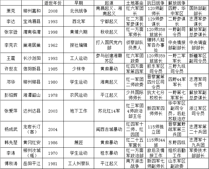 57位開國(guó)上將的花名冊(cè)，英勇事跡與傳奇人生，57位開國(guó)上將，英勇事跡與傳奇人生的花名冊(cè)