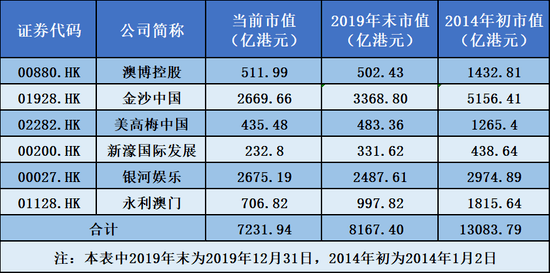 澳門彩票的未來展望，聚焦2025年六開獎結(jié)果及未來管理策略，澳門彩票未來展望，聚焦2025年六開獎結(jié)果與未來管理策略的挑戰(zhàn)與機遇