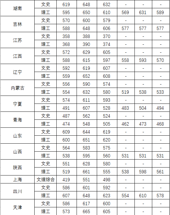 中國(guó)人民公安大學(xué)錄取分?jǐn)?shù)線2022年分析，中國(guó)人民公安大學(xué)2022年錄取分?jǐn)?shù)線解析