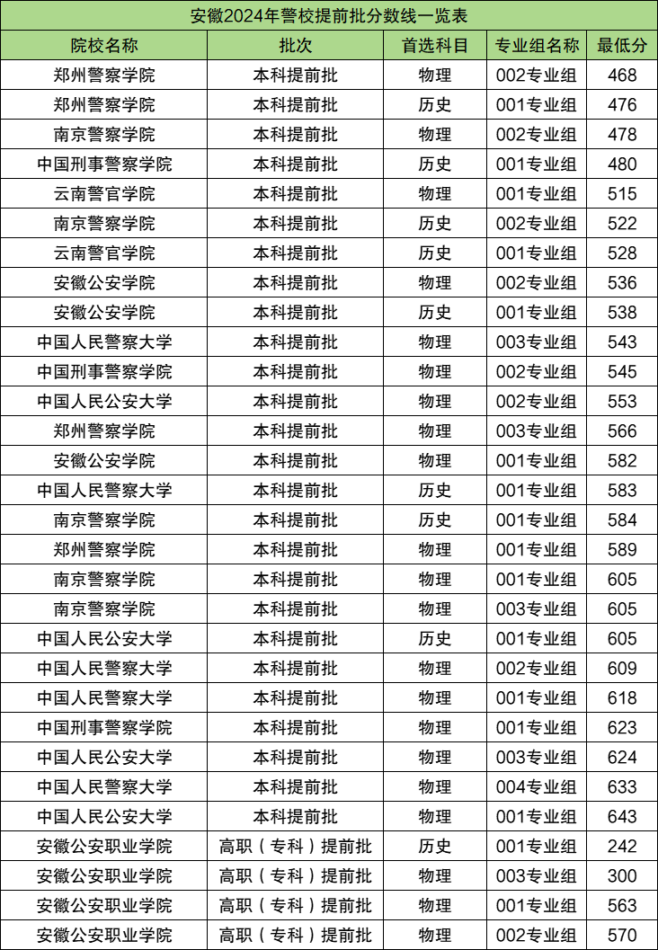 警官學(xué)院2024年招生分?jǐn)?shù)線詳解，警官學(xué)院2024年招生分?jǐn)?shù)線全面解析