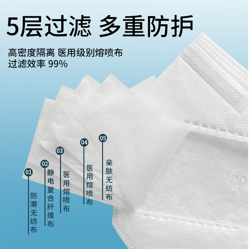 N95口罩中間層的多孔結(jié)構(gòu)熔噴布，性能、應(yīng)用與未來(lái)發(fā)展，N95口罩中間層多孔結(jié)構(gòu)熔噴布，性能、應(yīng)用與未來(lái)展望
