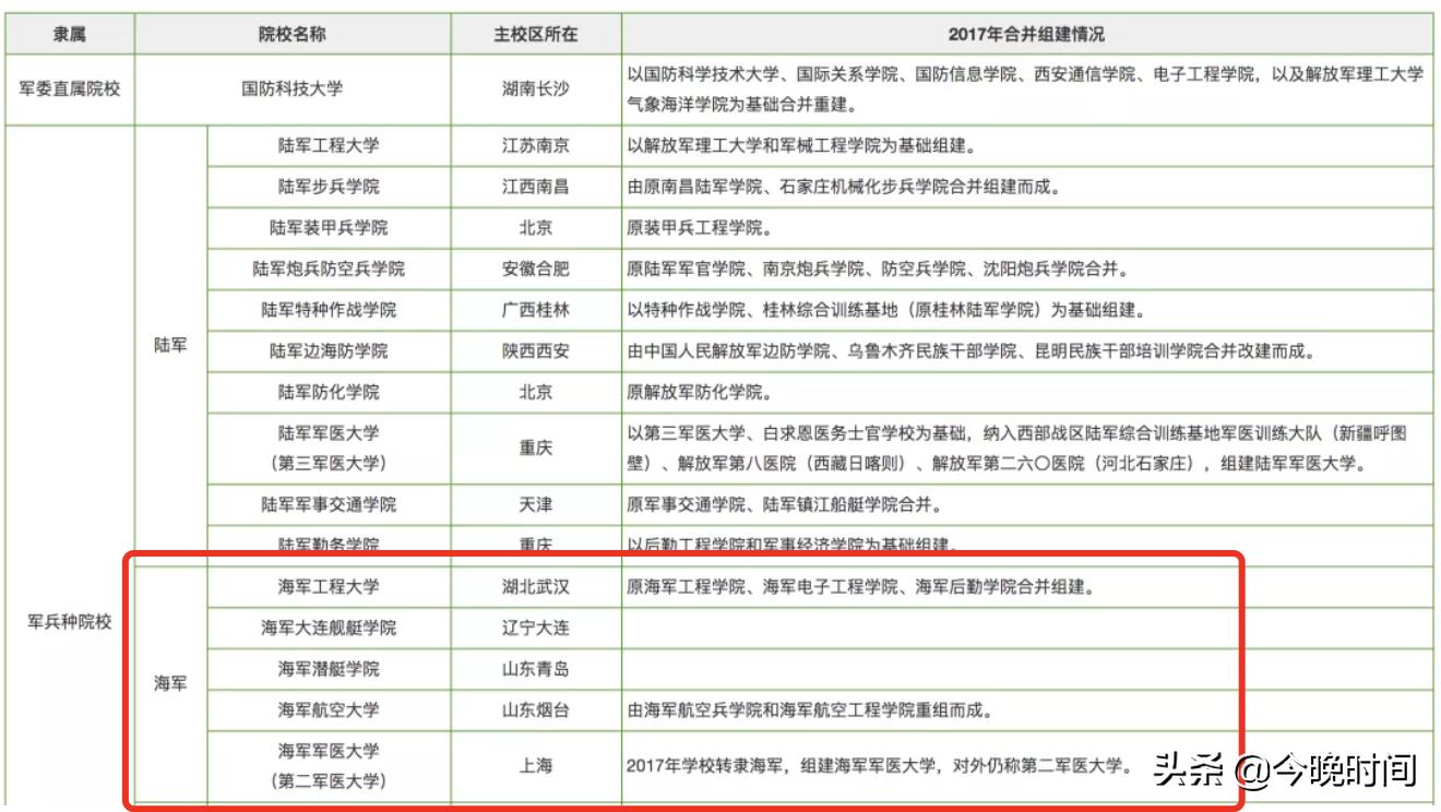 中國人民空軍航空大學錄取分數線解析，中國人民空軍航空大學錄取分數線詳解