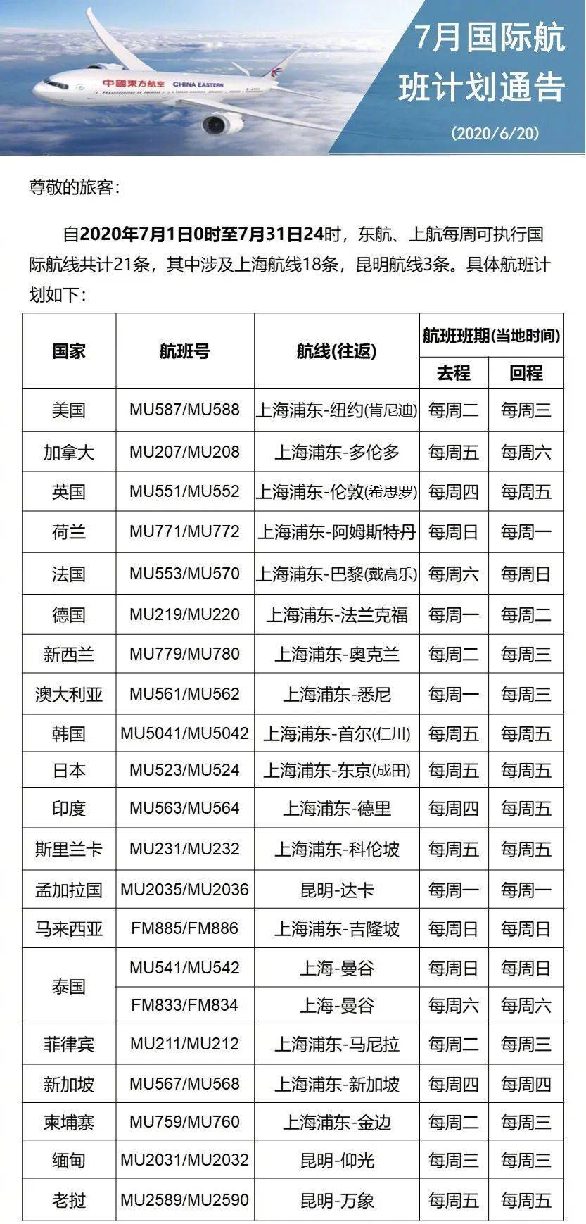 國(guó)際航線恢復(fù)的時(shí)間展望，未來(lái)航班的嶄新起點(diǎn)，國(guó)際航線恢復(fù)展望，未來(lái)航班的嶄新啟程