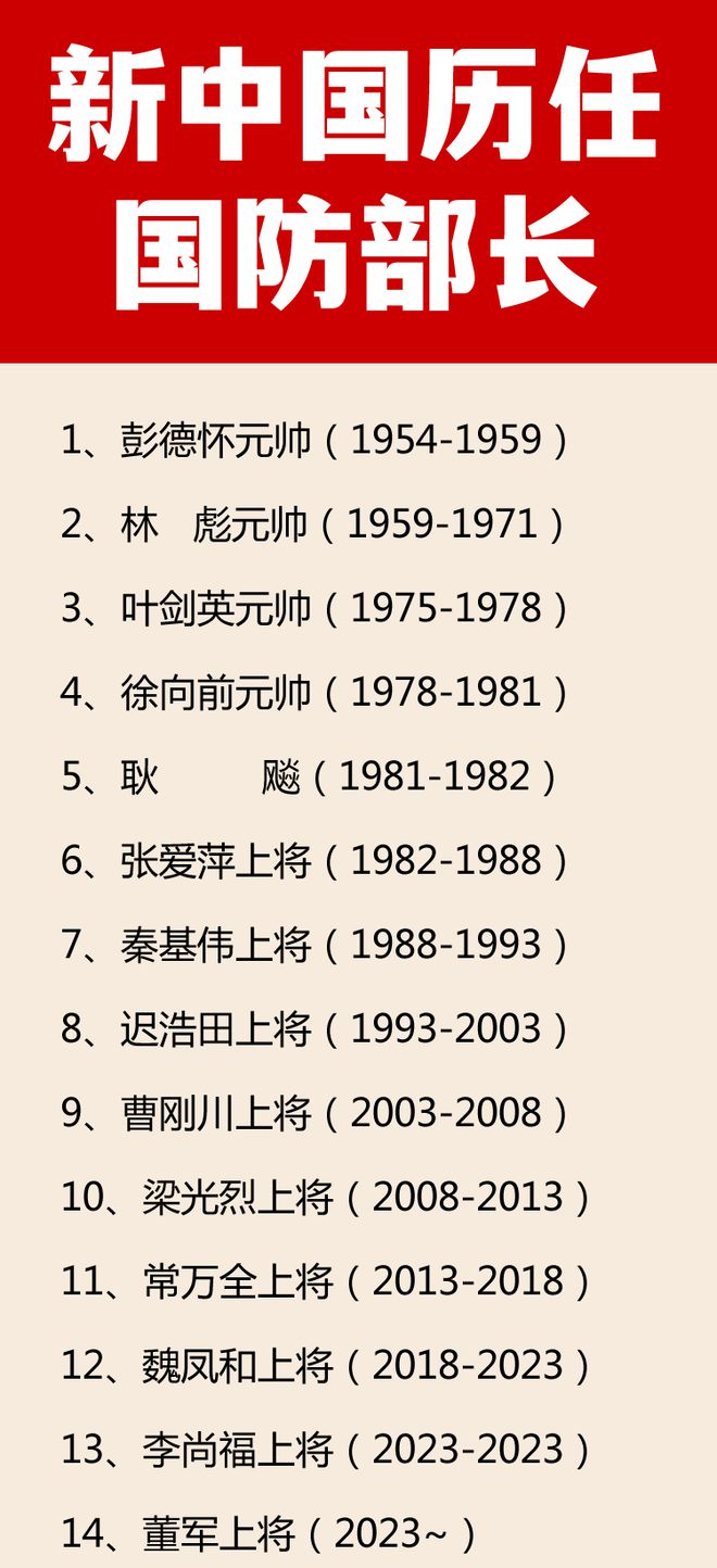 中國歷任國防部長