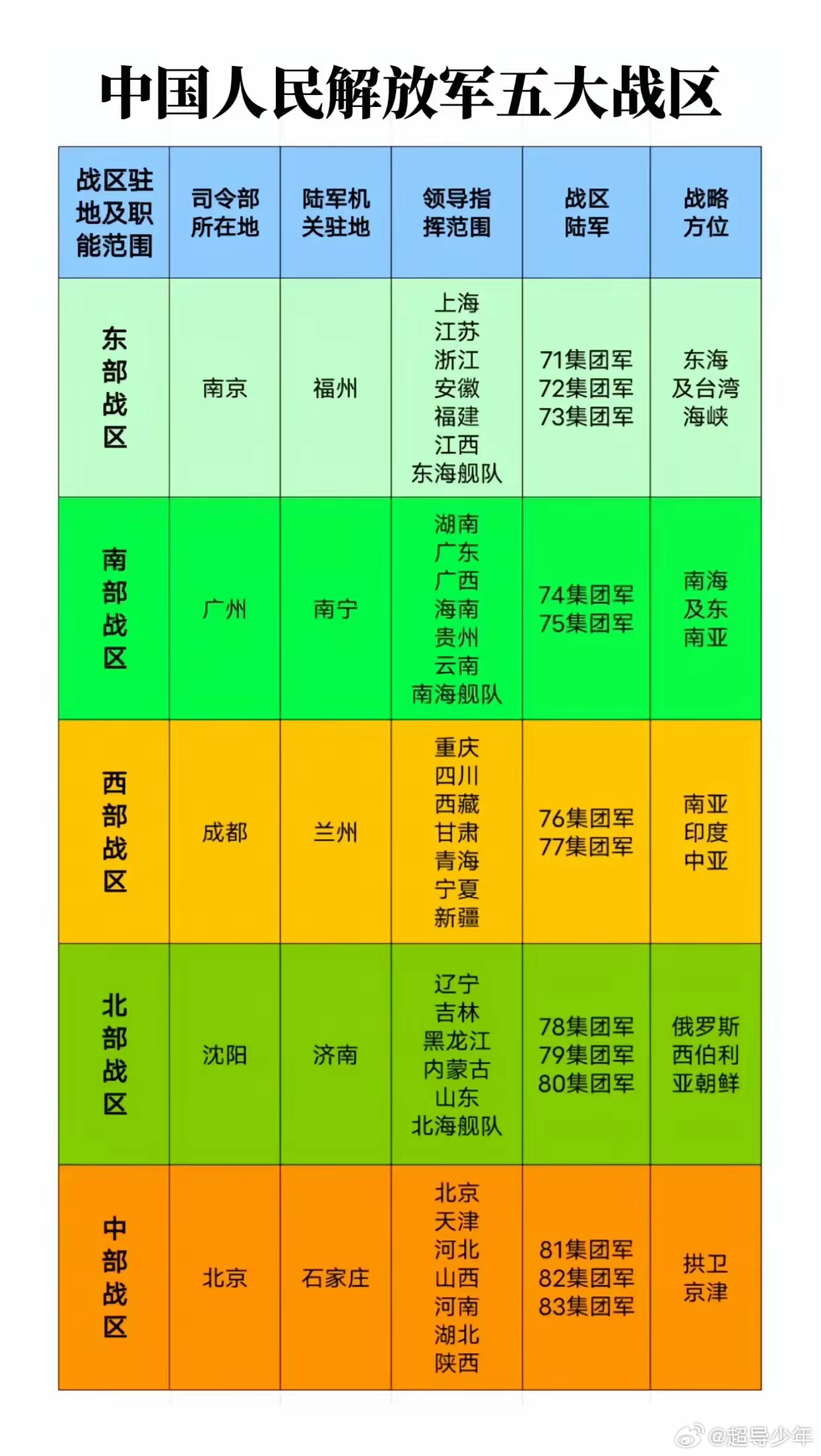 解放軍戰(zhàn)區(qū)劃分及其戰(zhàn)略意義，解放軍戰(zhàn)區(qū)劃分及其深層戰(zhàn)略意義解析
