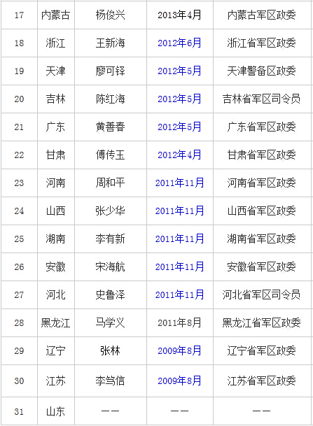 解放軍歷任正副總參謀長及其歷史貢獻(xiàn)，解放軍歷任正副總參謀長及其歷史貢獻(xiàn)概覽