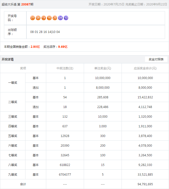 王中王今晚一肖開(kāi)獎(jiǎng)結(jié)果揭曉，揭秘彩票背后的秘密，王中王今晚一肖開(kāi)獎(jiǎng)結(jié)果揭曉，彩票背后的秘密大揭秘