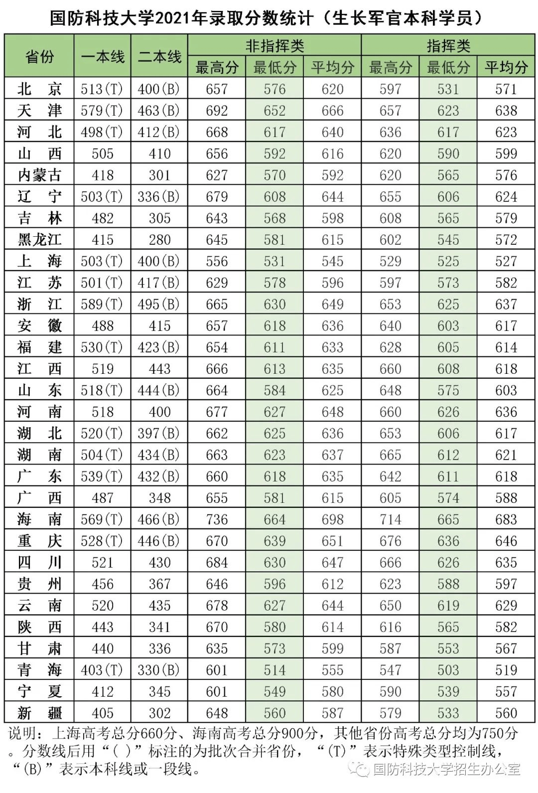 錄取分?jǐn)?shù)線