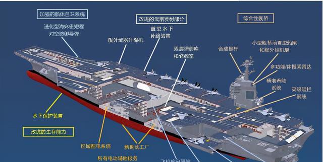 美國航空母艦