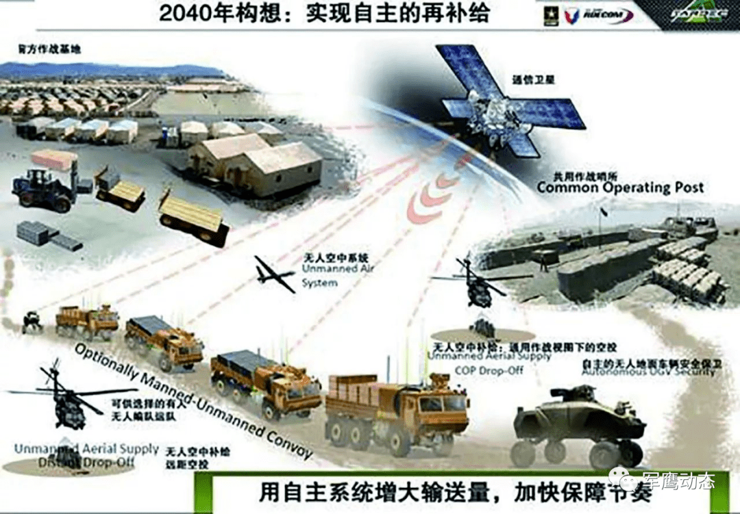 美軍裝備體系發(fā)展及啟示，美軍裝備體系發(fā)展及其啟示