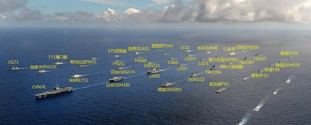 南海軍事力量對比研究，南海軍事力量對比研究分析