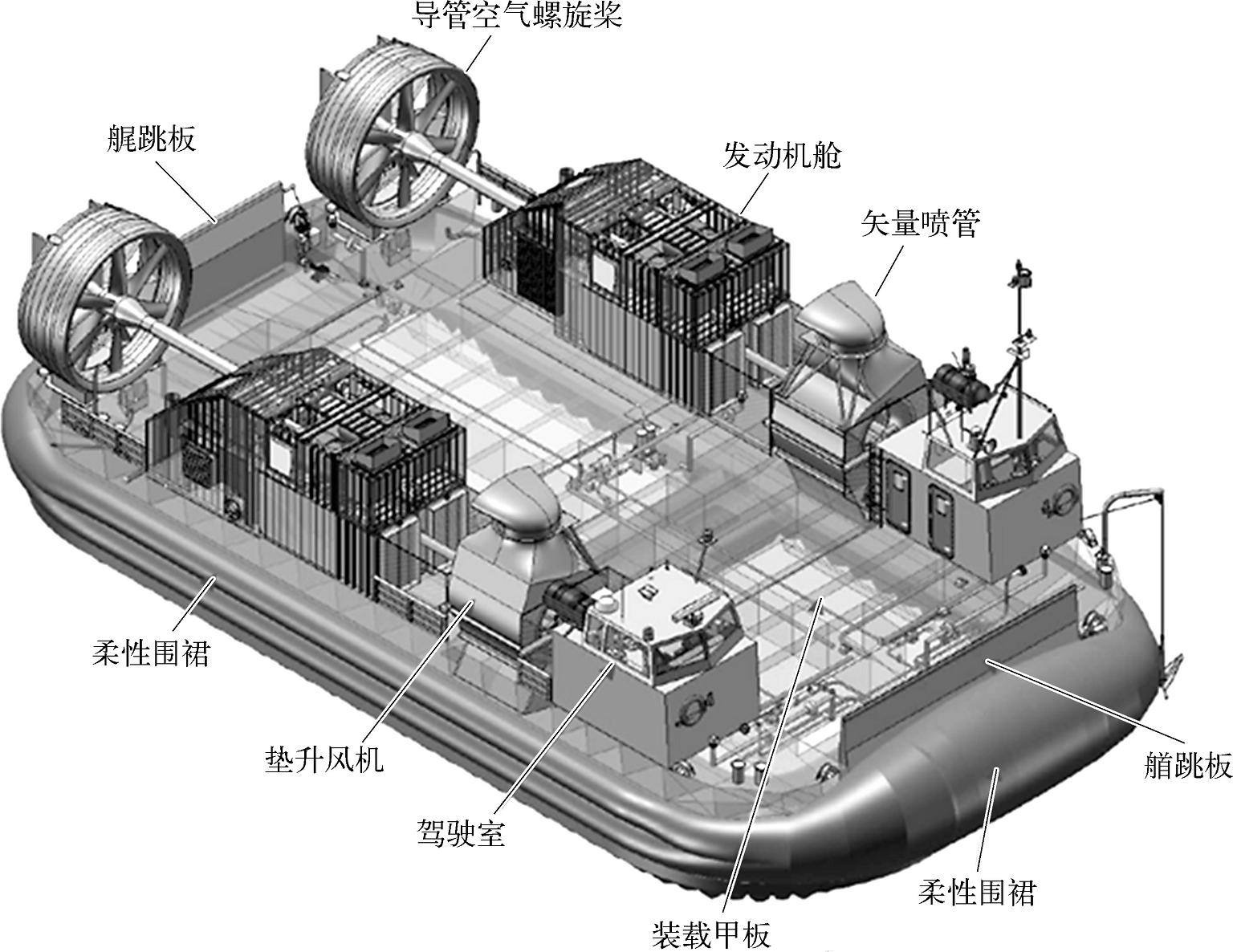 氣墊船的動(dòng)力系統(tǒng)研究，氣墊船動(dòng)力系統(tǒng)深度研究
