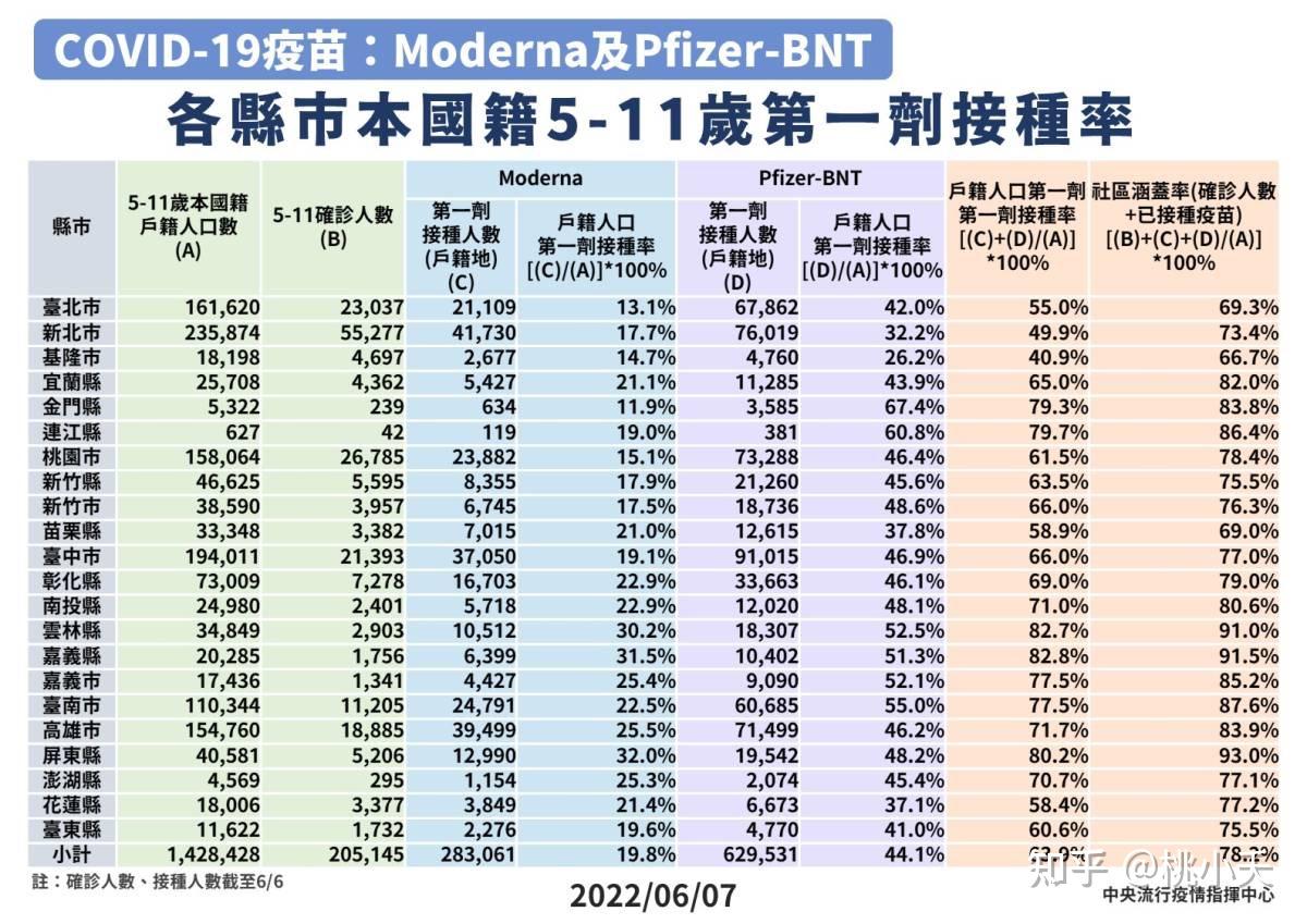 臺(tái)灣各地區(qū)疫情最新情況，臺(tái)灣各地區(qū)疫情最新動(dòng)態(tài)更新
