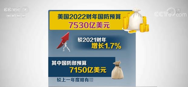 美國2023財(cái)年國防預(yù)算，深度分析與展望，美國2023財(cái)年國防預(yù)算深度解讀與未來展望