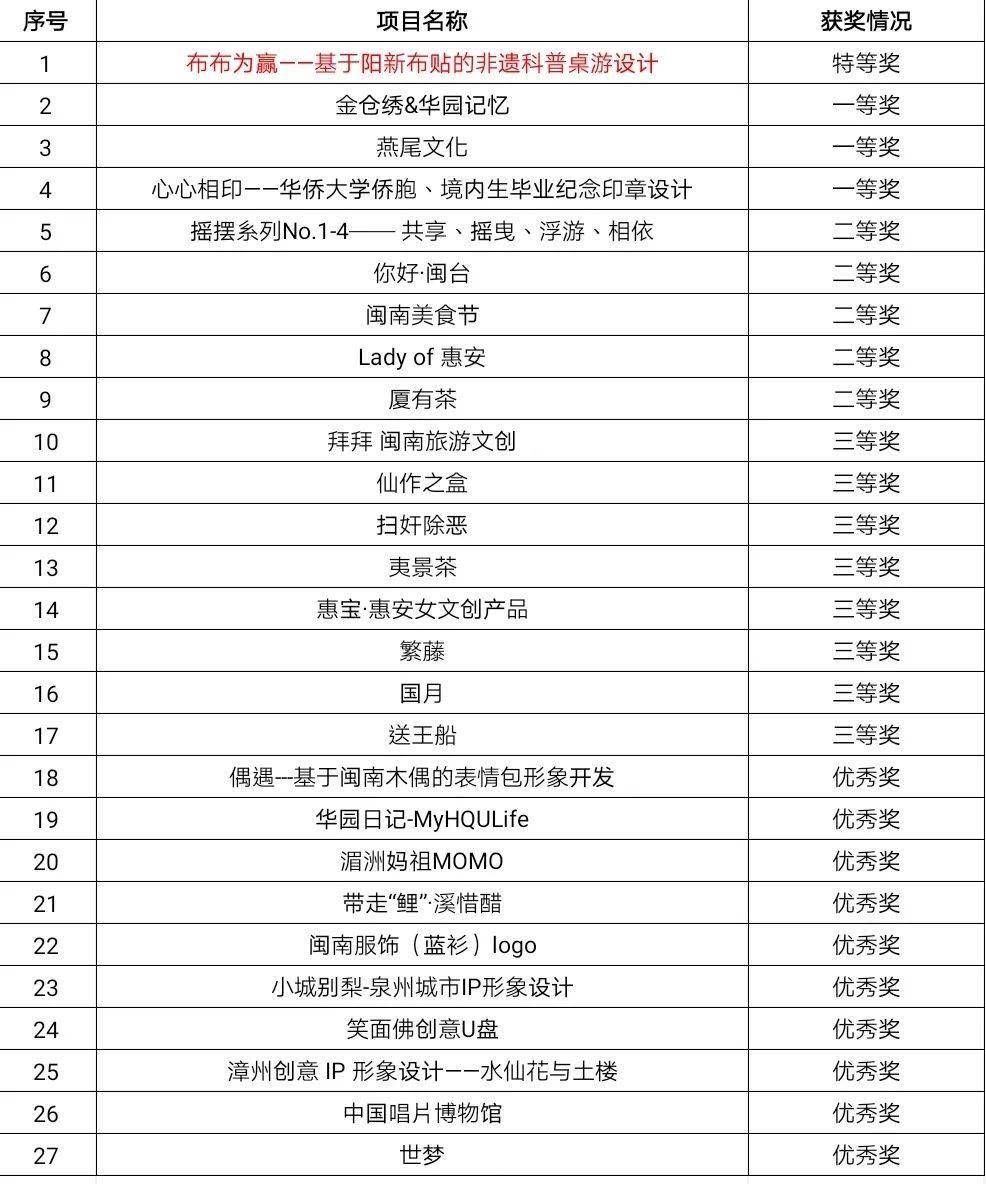 海峽兩岸獲獎名單揭曉，共襄盛舉，共創(chuàng)輝煌，海峽兩岸獲獎名單揭曉，共襄盛舉，攜手共創(chuàng)輝煌