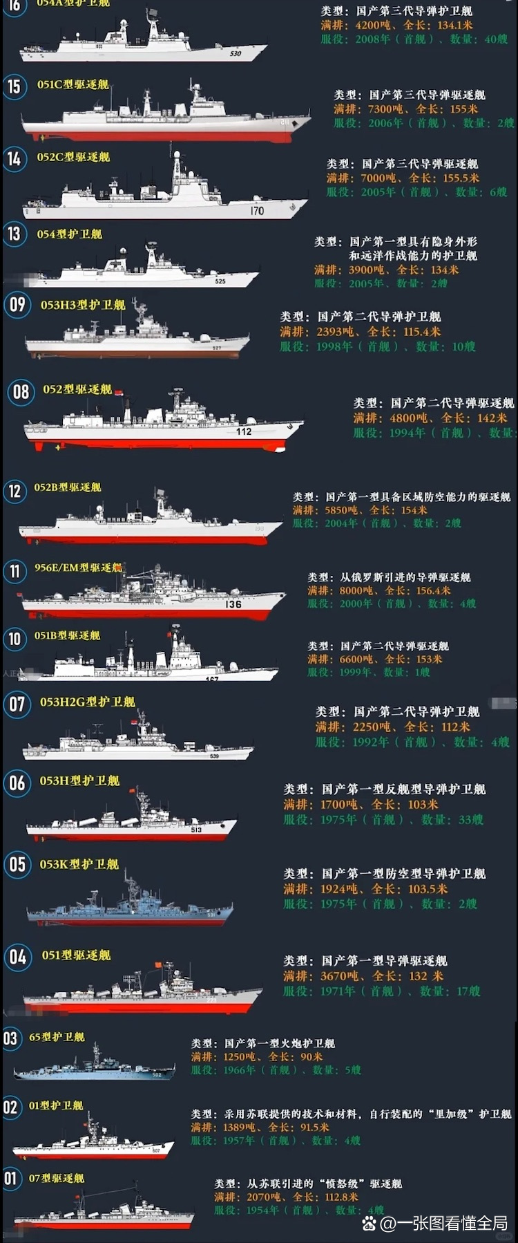 我國艦艇型號及噸位，海軍力量的壯麗畫卷，中國海軍力量，艦艇型號與噸位展現(xiàn)壯麗畫卷