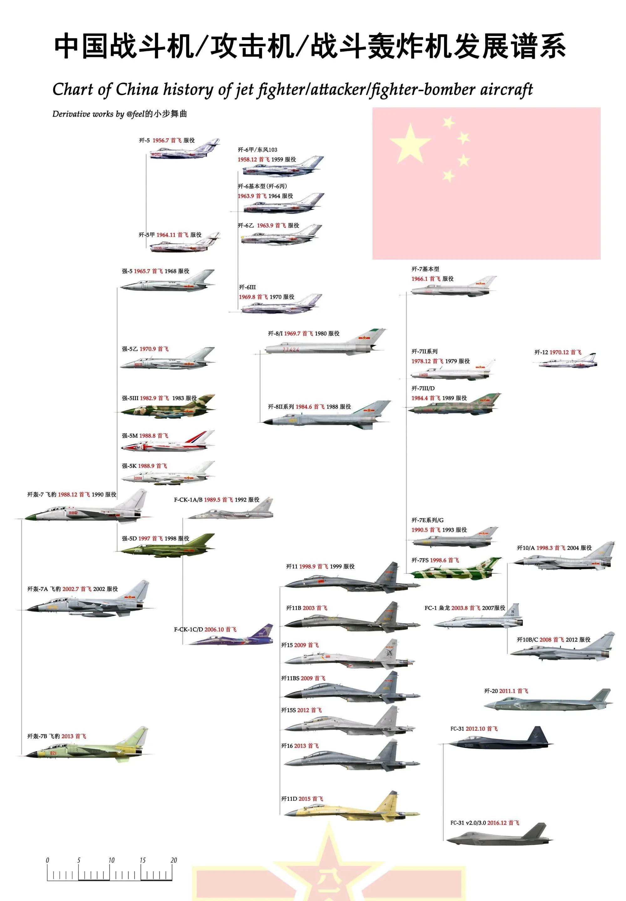 殲戰(zhàn)斗機(jī)系列的發(fā)展現(xiàn)狀與未來(lái)展望，究竟走到了哪一步？，殲戰(zhàn)斗機(jī)系列的發(fā)展現(xiàn)狀展望與未來(lái)趨勢(shì)探索，究竟走到哪一步？
