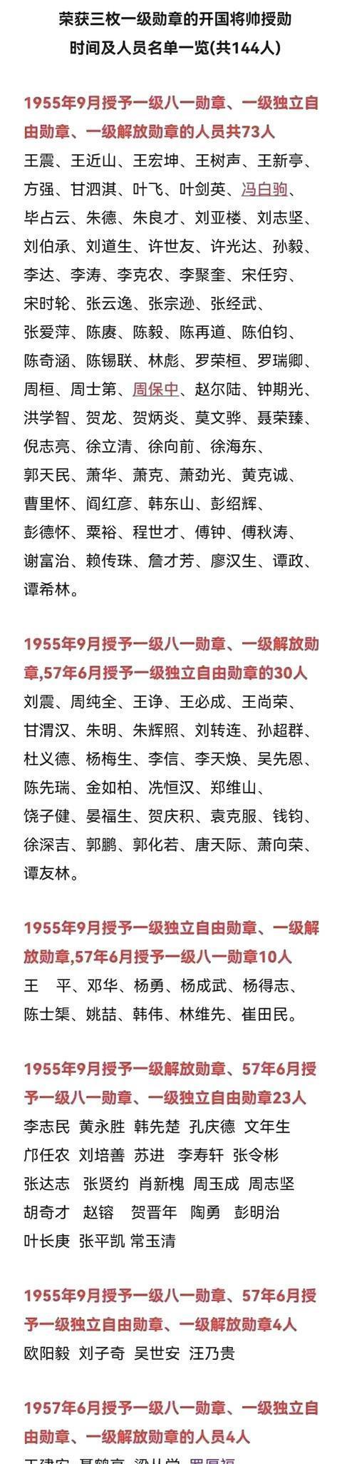 歷年八一勛章獲得者名單，榮耀與貢獻的見證，歷年八一勛章獲得者名單，榮耀與貢獻的見證者