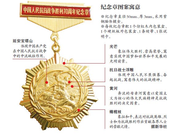 解放勛章獲得者的榮耀與歷程，共有多少人榮獲此殊榮，解放勛章獲得者的榮耀歷程，揭秘榮獲此殊榮的人數(shù)統(tǒng)計(jì)