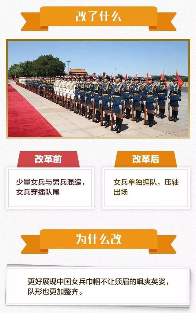 軍改背景下的部隊(duì)變化，新氣象、新風(fēng)貌、新動(dòng)力，軍改背景下的部隊(duì)新氣象、新風(fēng)貌、新動(dòng)力展現(xiàn)三大變化
