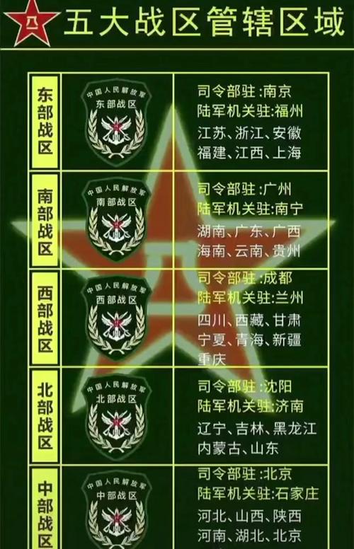 中國空降兵部隊(duì)的分布與重要性，中國空降兵部隊(duì)的分布及其戰(zhàn)略重要性