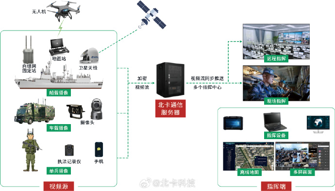 軍事綜合信息網(wǎng)主站設(shè)備介紹，軍事綜合信息網(wǎng)主站設(shè)備概覽